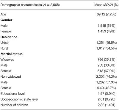 Widowhood and Life Satisfaction Among Chinese Elderly Adults: The Influences of Lifestyles and Number of Children